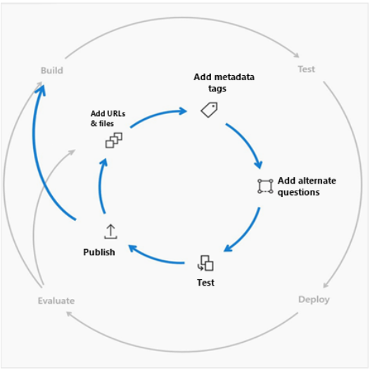 Imagen que contiene Diagrama Descripción generada
automáticamente