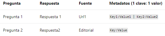 Interfaz de usuario gráfica, Aplicación Descripción generada
automáticamente