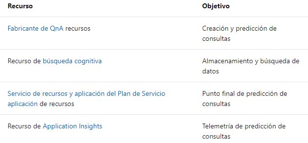 Interfaz de usuario gráfica, Texto, Aplicación, Correo electrónico Descripción
generada automáticamente