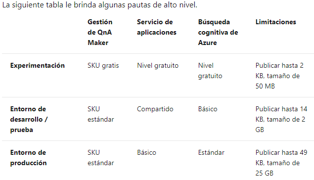 Tabla Descripción generada
automáticamente