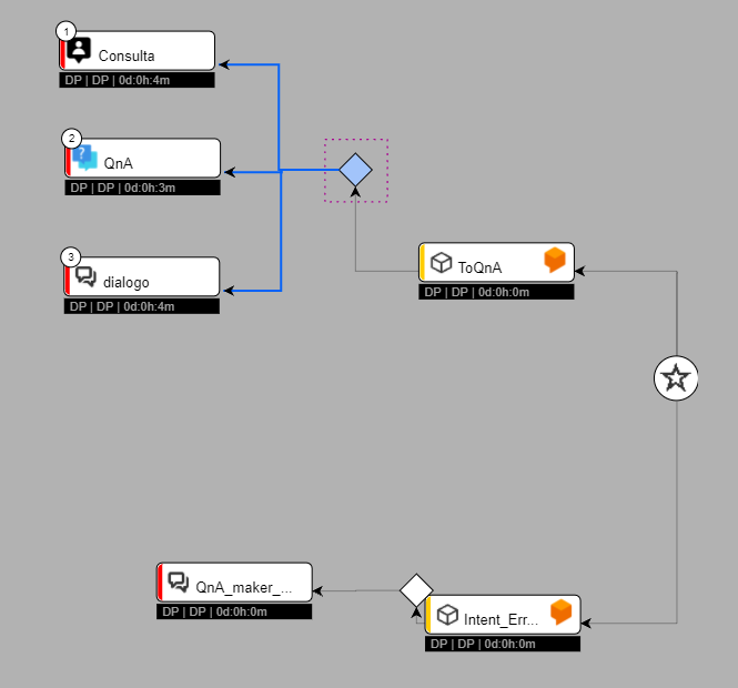 Diagrama Descripción generada
automáticamente