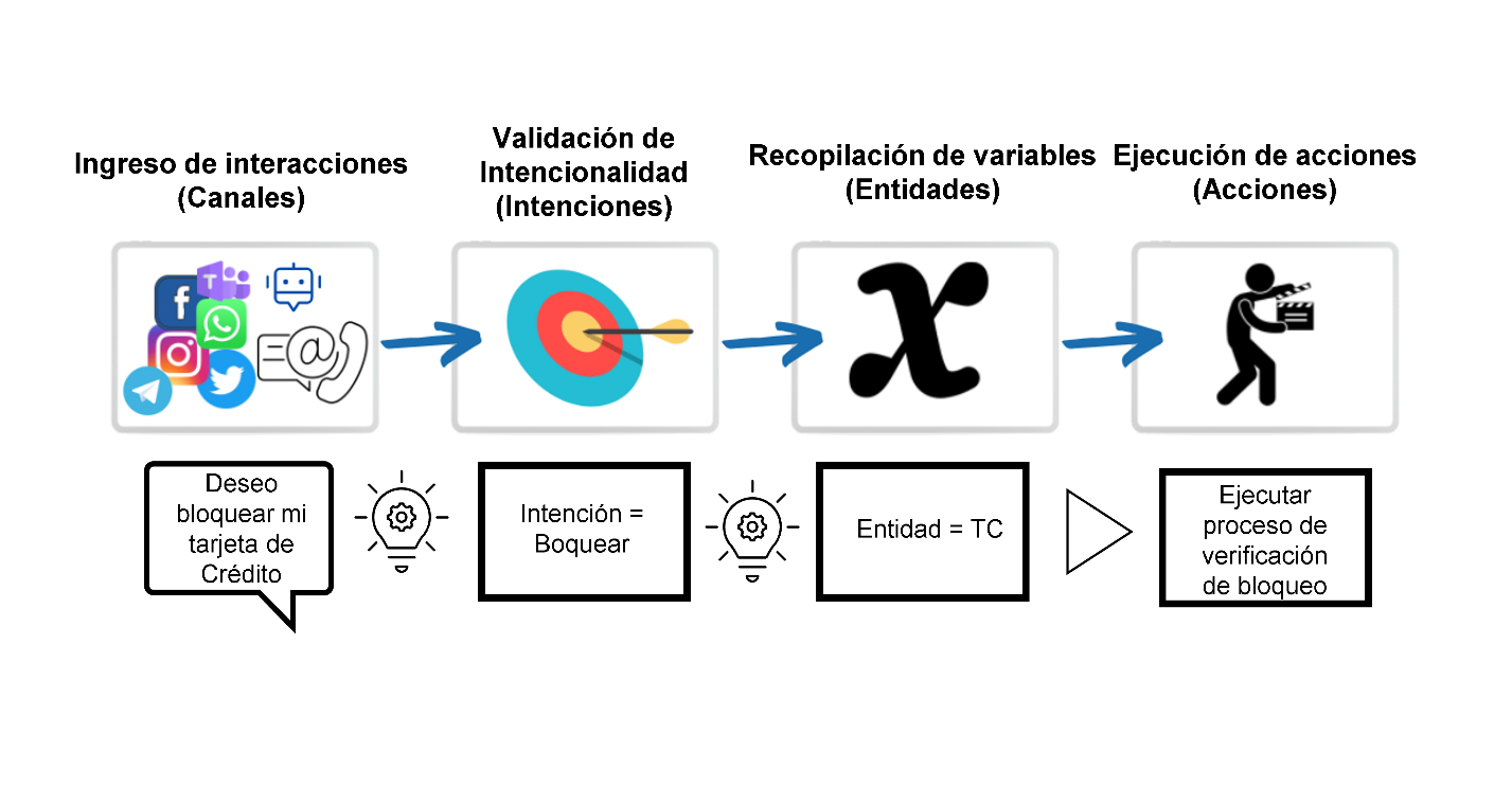 Image containing Diagram Description generated
automatically