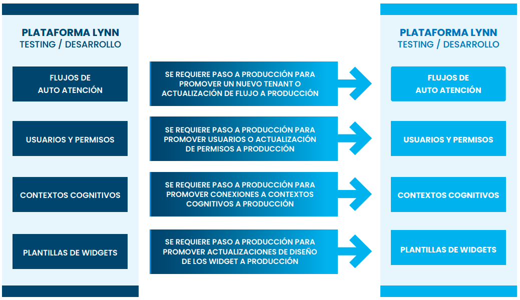 Interfaz de usuario gráfica, Texto, Aplicación Descripción generada
automáticamente