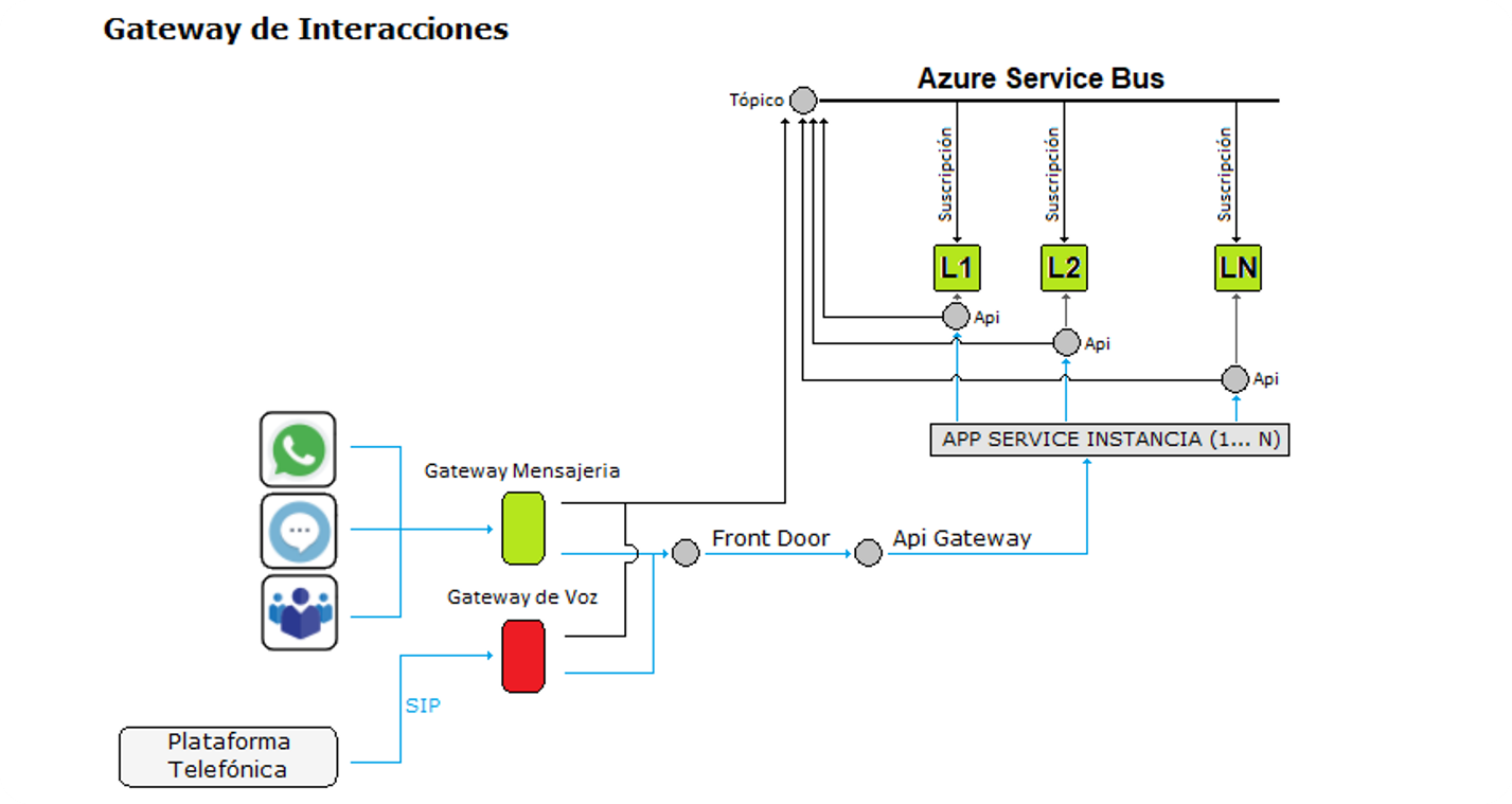 Diagrama Descripción generada
automáticamente