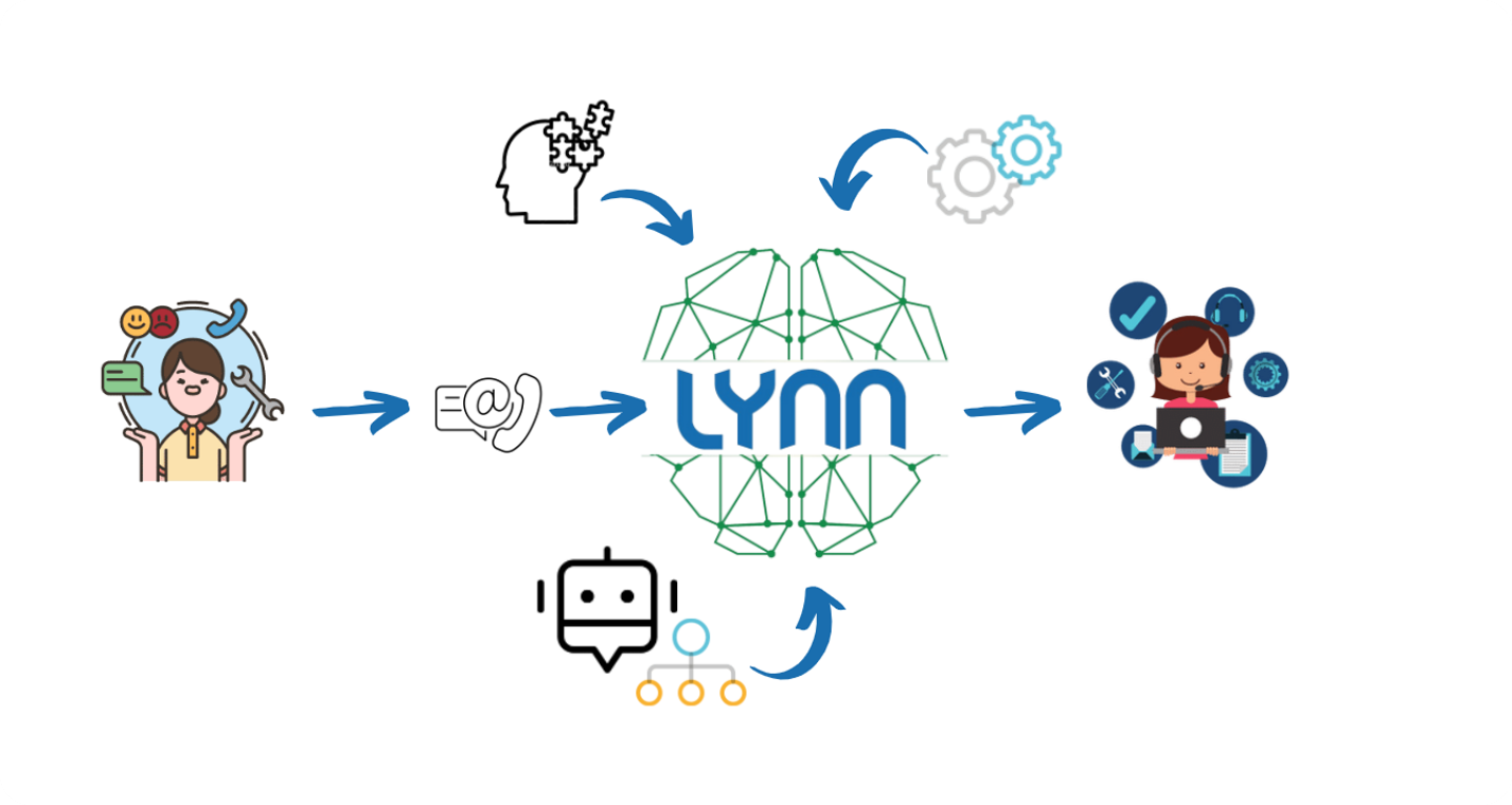 Imagen que contiene Texto Descripción generada
automáticamente
